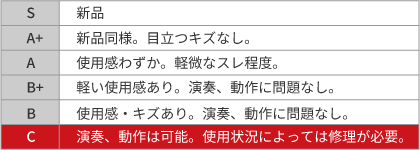 C：演奏、動作は可能。使用状況によっては修理が必要。