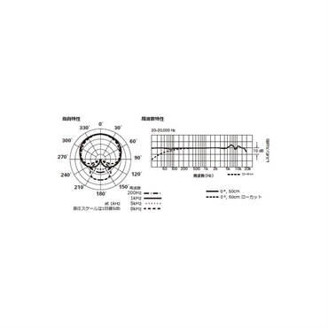 audio-technica AT4040(カーディオイド・コンデンサー・サイドアドレスマイクロホン)(単一指向性)(オーディオテクニカ) 画像5