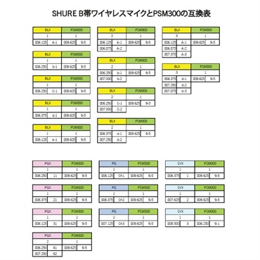 SHURE P3TJR-JB (PSM300)(P3TJR)(イヤーモニターシステム)(イヤモニ・システム)(B帯)(国内正規品2年保証)(シュア) 画像7