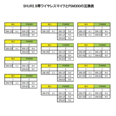 SHURE P3TJR-JB (PSM300)(P3TJR)(イヤーモニターシステム)(イヤモニ・システム)(B帯)(国内正規品2年保証)(シュア) 画像8