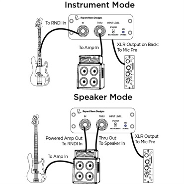 RUPERT NEVE DESIGNS RNDI 【値上げ前旧価格品】 画像4