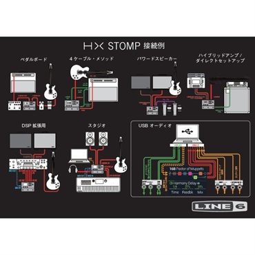 Line6 HX Stomp（エイチエックス ラインシックス） 画像7