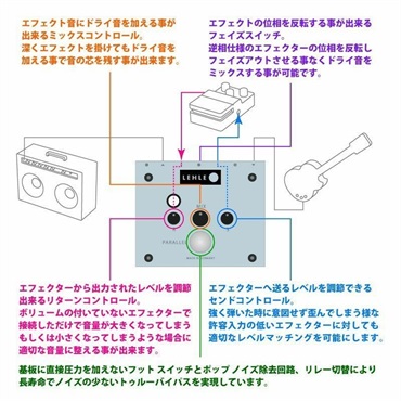 LEHLE PARALLEL SW II（リール）ループミキサー 画像9