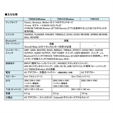 YAMAHA THR10II Wireless ワイヤレスギターアンプ（ヤマハ） 画像5