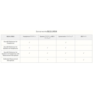 Sonarworks SoundID Reference for Speakers & Headphones(ダウンロード版)(オンライン納品)(2時間以内に納品) 画像3