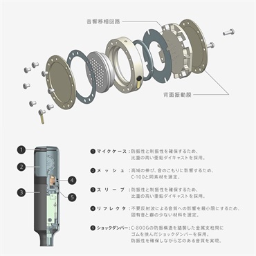 SONY C-80(単一指向性コンデンサーマイク) 画像8