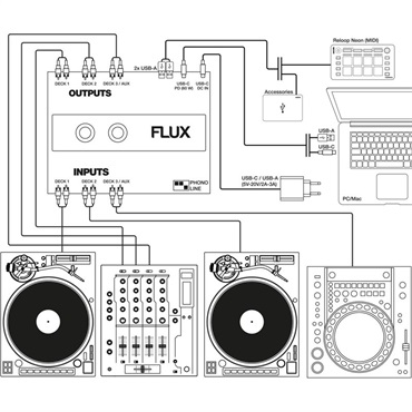 reloop RP-7000MK2 TWIN SET + FLUX (リループ) 画像8
