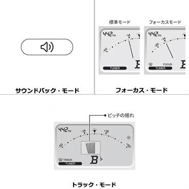 YAMAHA ヤマハ / TDM-710GL チューナー & メトロノーム 3点セット（TDM-710GL/TM-40PK/MS-RKDX） 【セットがお買い得!!】 画像2