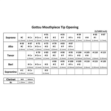 Gottsu 【オープニング：83】ゴッツ アルトサックス用マウスピース Metal HL 2024 画像5