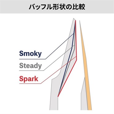 Syos 「オープニング：6」テナーサックス用マウスピース サイオス Spark(スパーク) Red&White【夏先取り大特価セール】 画像7