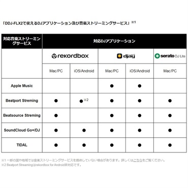 AlphaTheta DDJ-FLX2 + HDJ-CUE1 ヘッドホンSET 【APPLE MUSIC対応】(djay / rekordbox / Serato DJ Lite 対応DJコントローラー)(アルファシータ) 画像4