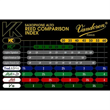 VANDOREN 《硬さ：50》 アルトサックス用 シンセティックリード バンドレン VK1 【宅配便発送】【正規輸入品】 画像3