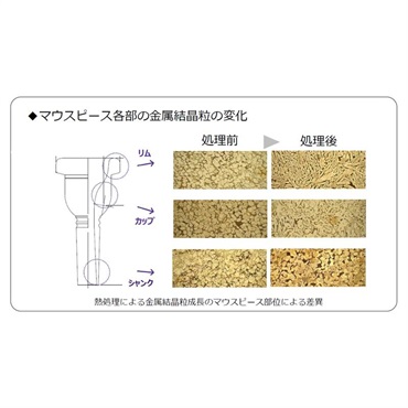 YAMAHA ヤマハ / Neoシリーズ Neo16Trd-M ショート Bb コルネット用 マウスピース 画像1