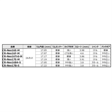 YAMAHA ヤマハ / Neoシリーズ Neo16Trd-M ショート Bb コルネット用 マウスピース 画像3