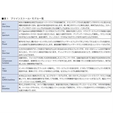 BOSS PX-1 [Plugout FX] ボス 画像6