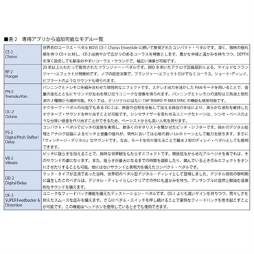BOSS PX-1 [Plugout FX] ボス 画像7